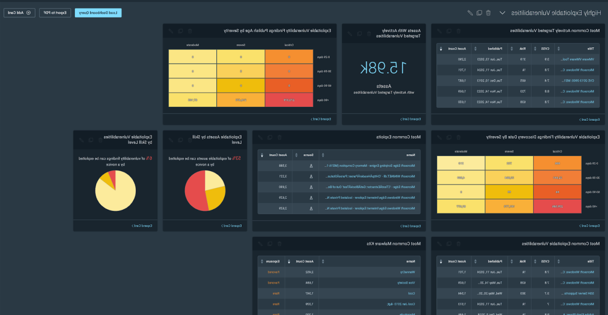 InsightVM Adversary-aware Risk Prioritization Dashboard